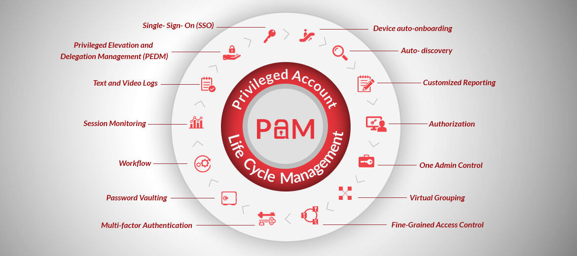 privileged-access-management-policy-template